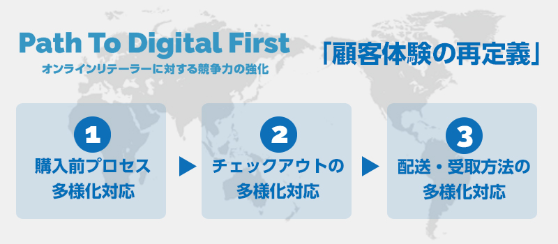 Path to digital first